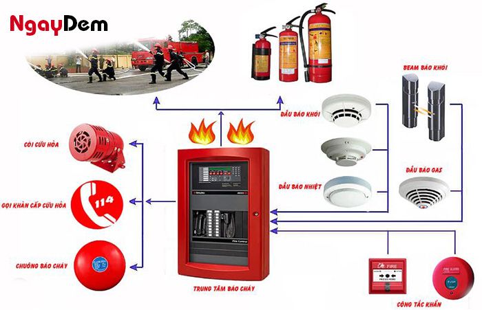 Hệ thống thiết bị báo cháy thông minh